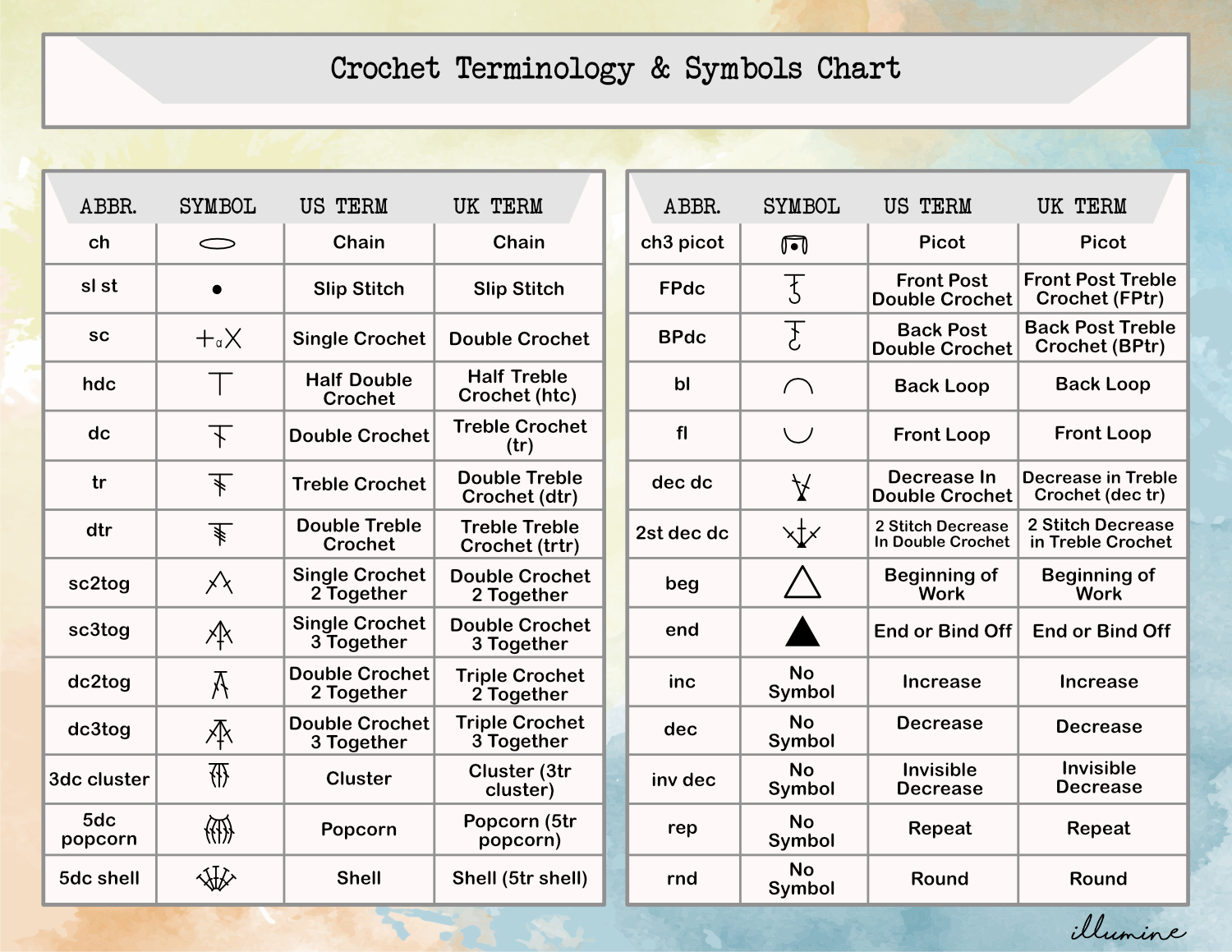 Crochet Symbols Chart Printable