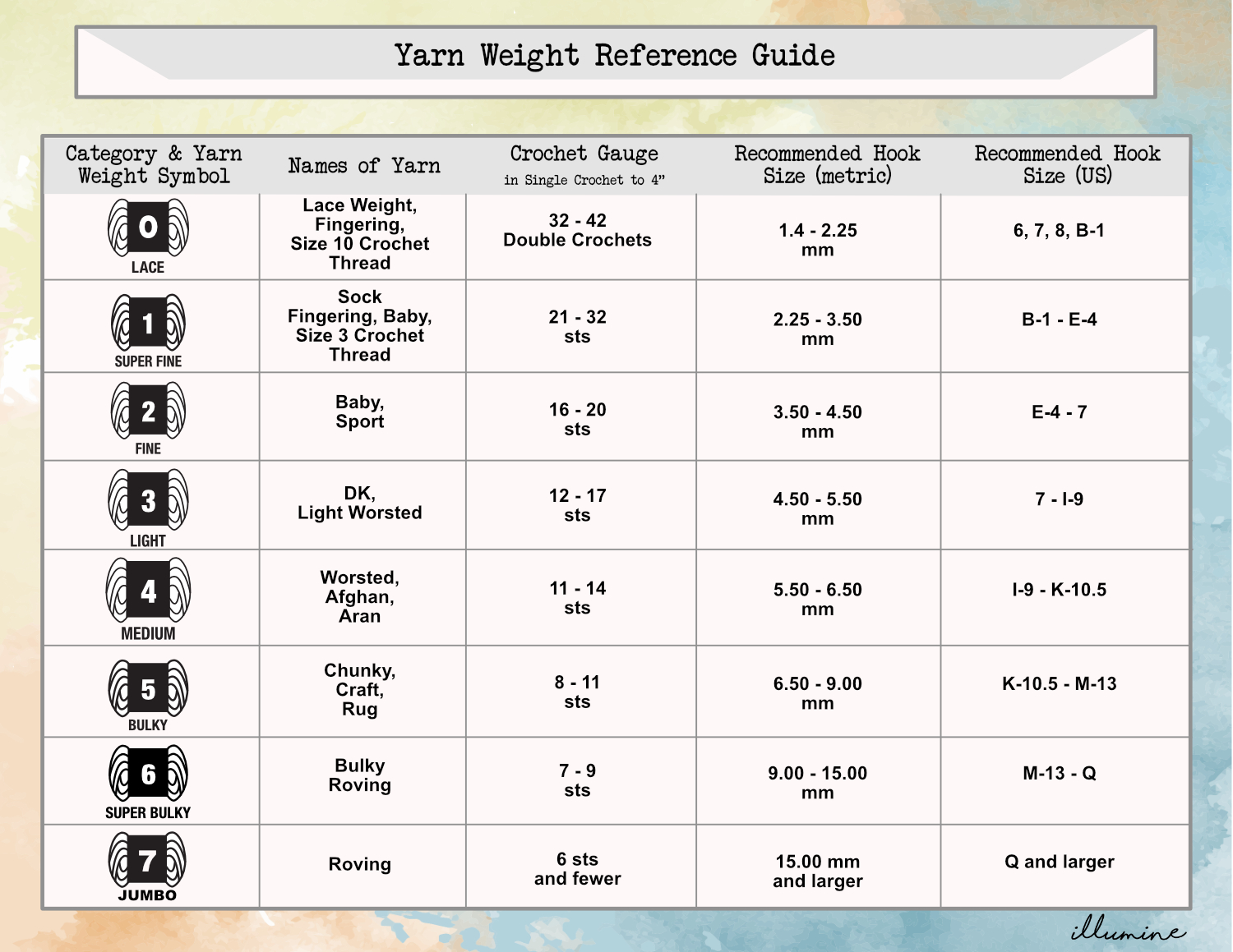 Yarn Weights, Gauges, and Hook Sizes